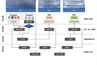 难撑局面！基昂特-乔治11中2得9分4板3助 正负值-19全队最低